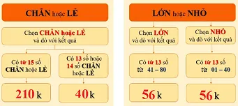 Xổ số KENO là gì? Giới thiệu sự thú vị của Vietlott keno