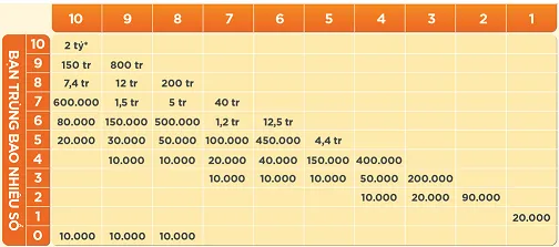 Xổ số KENO là gì? Giới thiệu sự thú vị của Vietlott keno