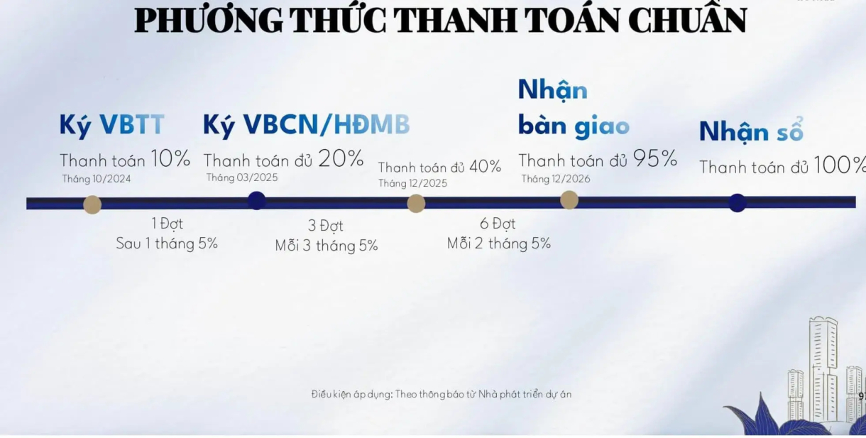 Phương thức thanh toán chuẩn cho dự án La Pura Thuận An