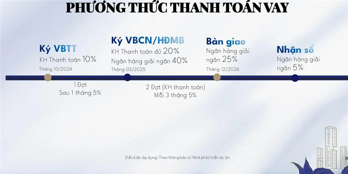 Phương thức thanh toán khoản vay dự án La Pura